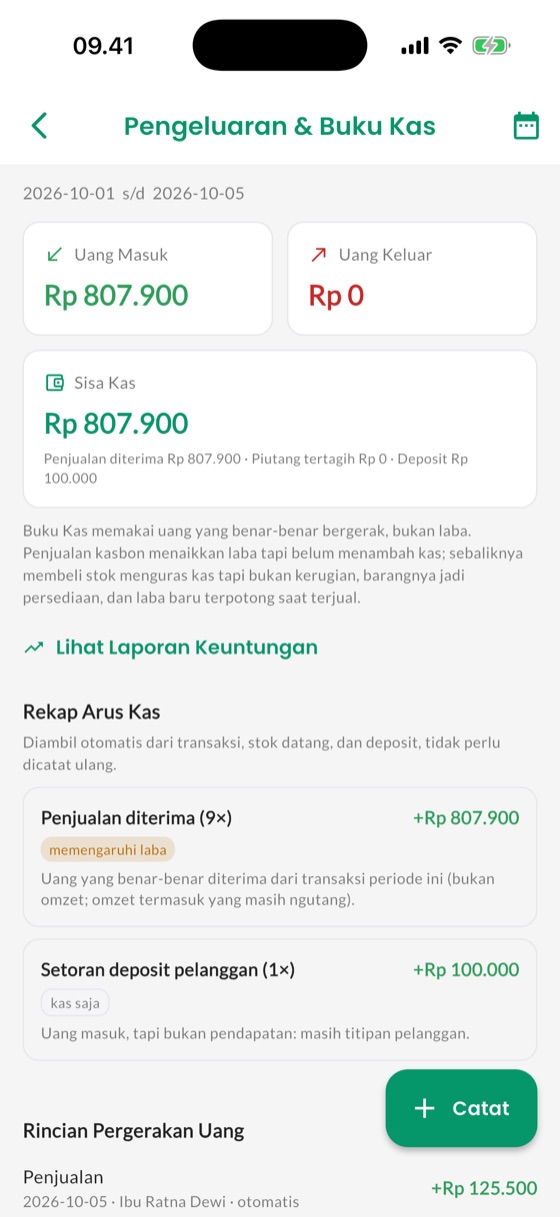 Buku kas: Uang masuk, uang keluar, dan sisa kas.